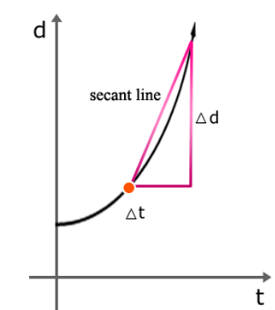 Kinematics